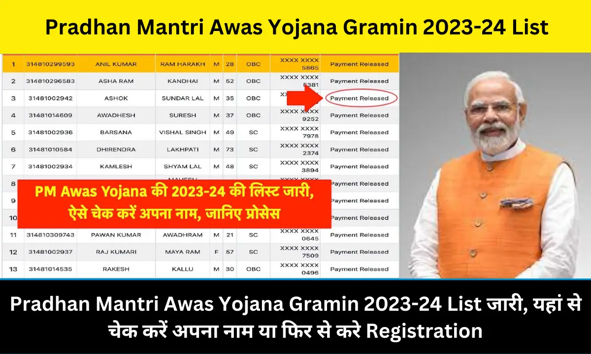 PM Awas Yojana Gramin List 2023-24