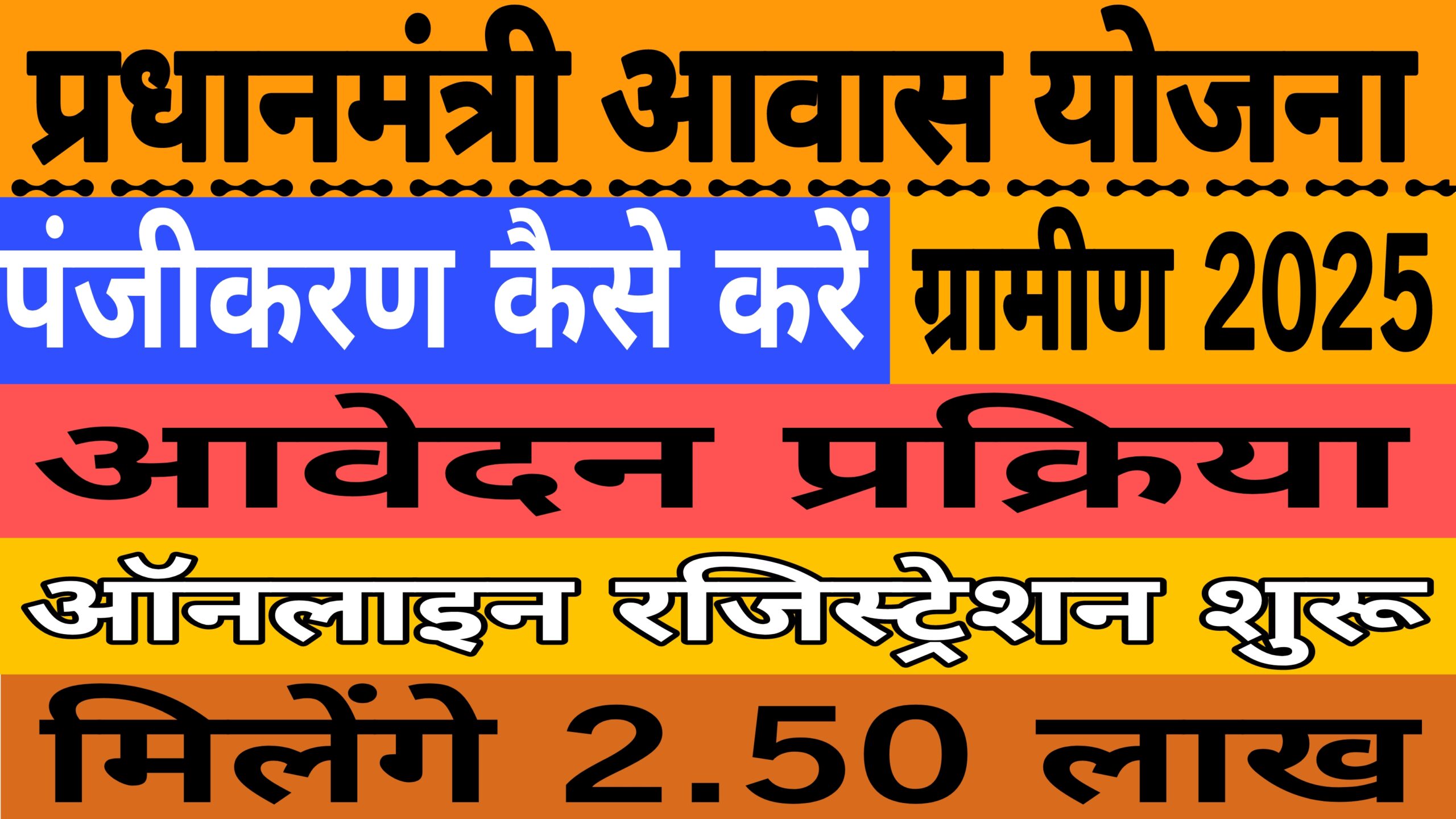 PM Awas Yojana Gramin 2025