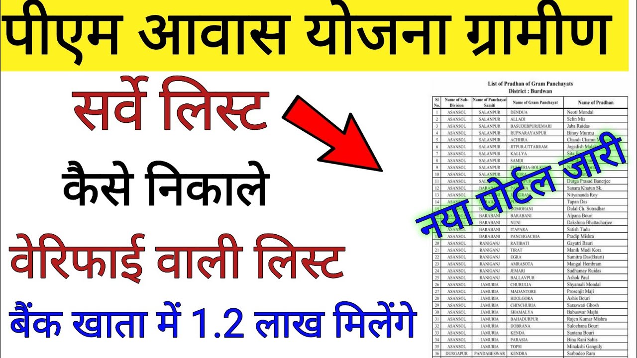 PM Awas Yojana 2025