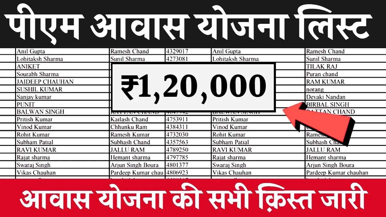 PM Awas Yojana 2025