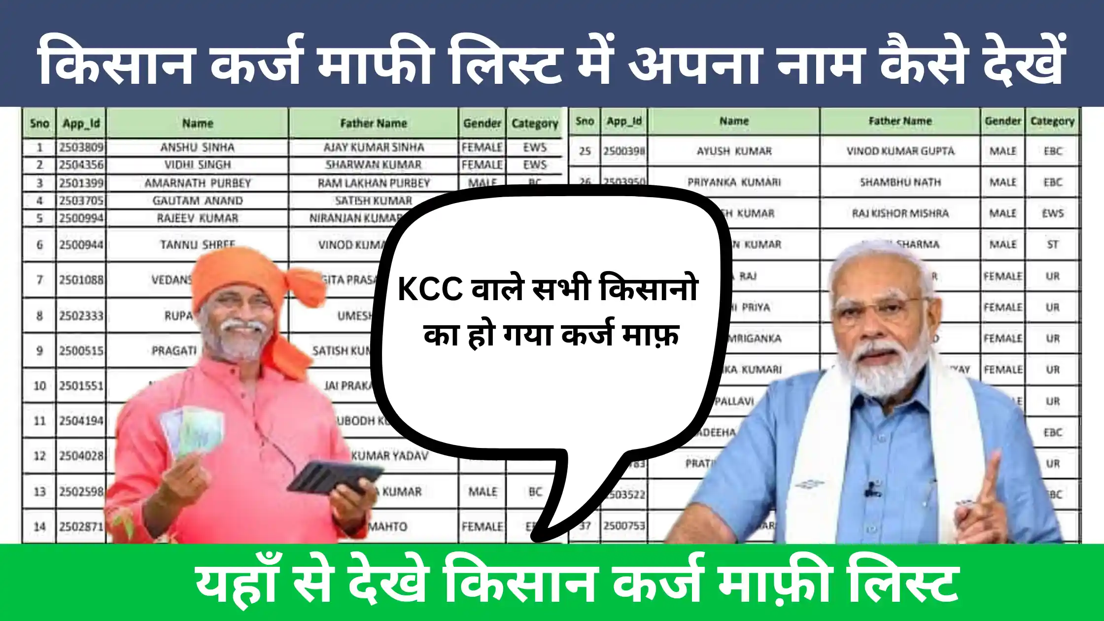 Kisan Karj Mafi List 2025