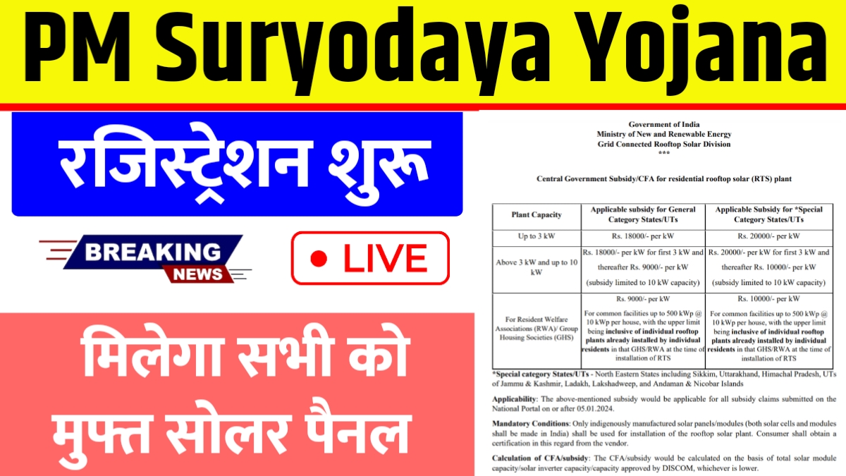 PM Suryodaya Yojana